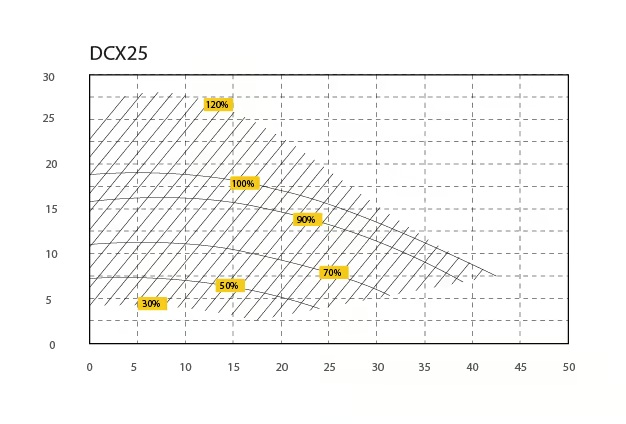 Filtrační čerpadlo InverMAX - 2,5kW – Q/H