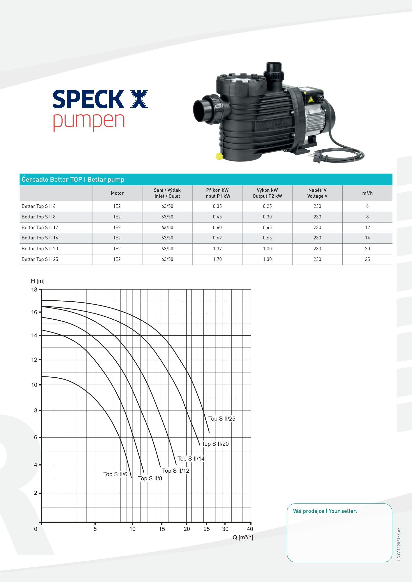 Bettar Top S II 25 - 230V, 25 m³/h, 1,30 kW – Q/H