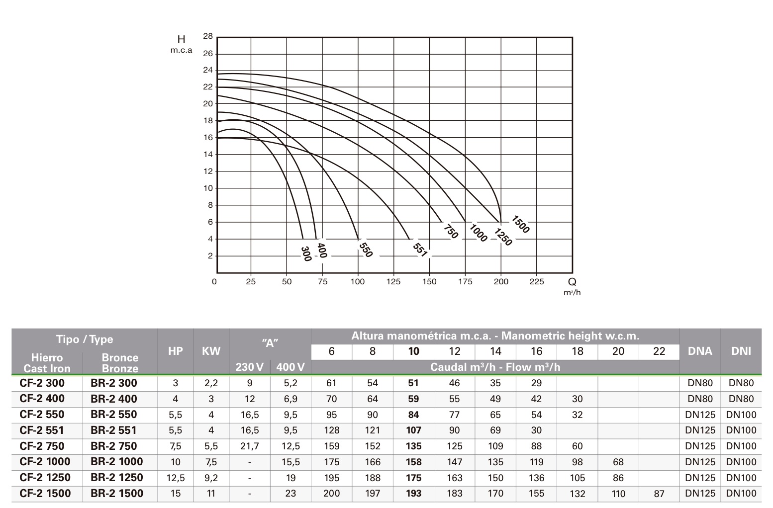 CF-2 1000 – Q/H