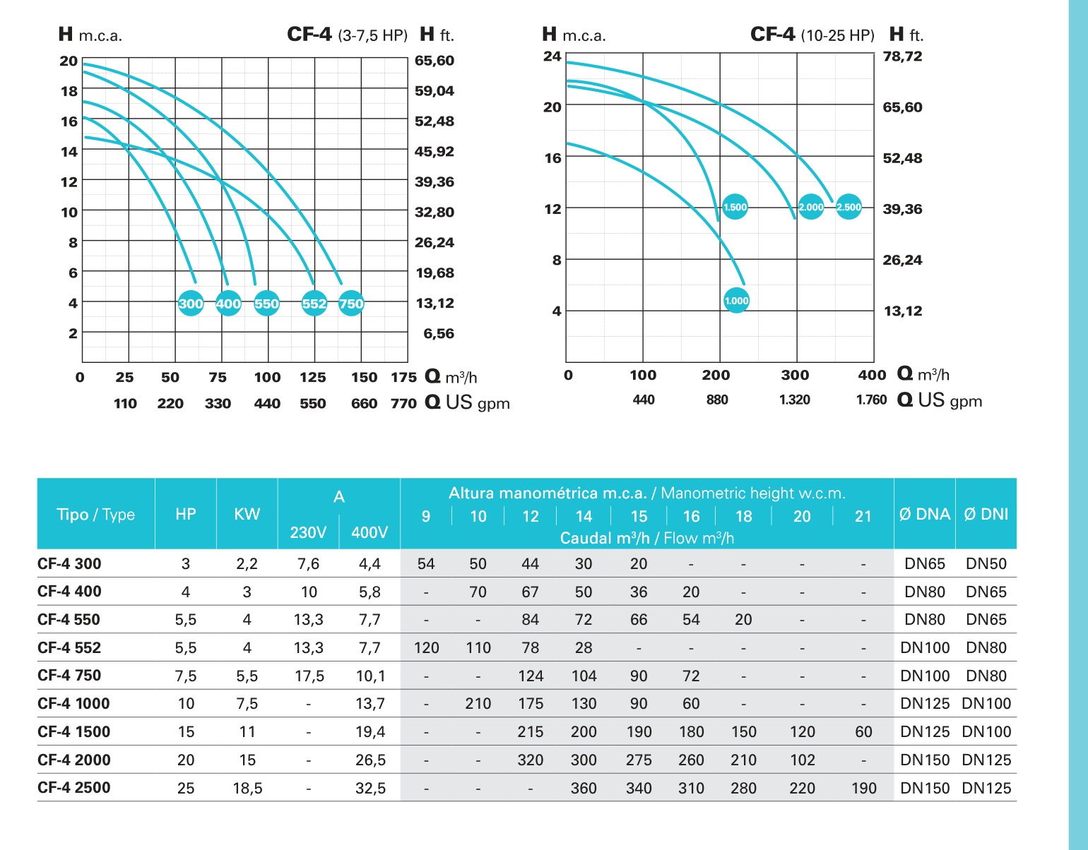 CF-4 750 – Q/H