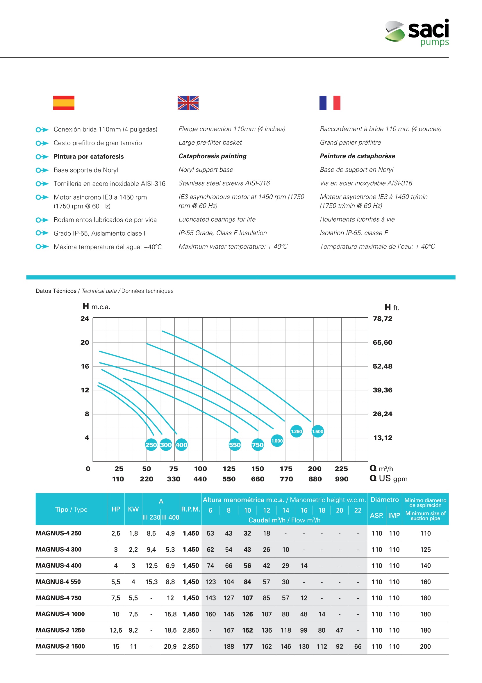Magnus – 400 V, 177 m³/h, nerezová turbína AISI 316L, 11 kW (573MAG1500S) – Q/H