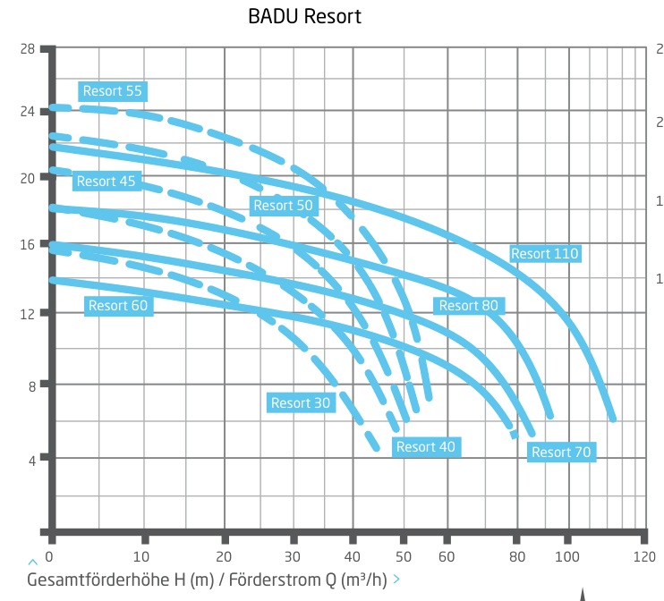 BADU RESORT - 45 – Q/H